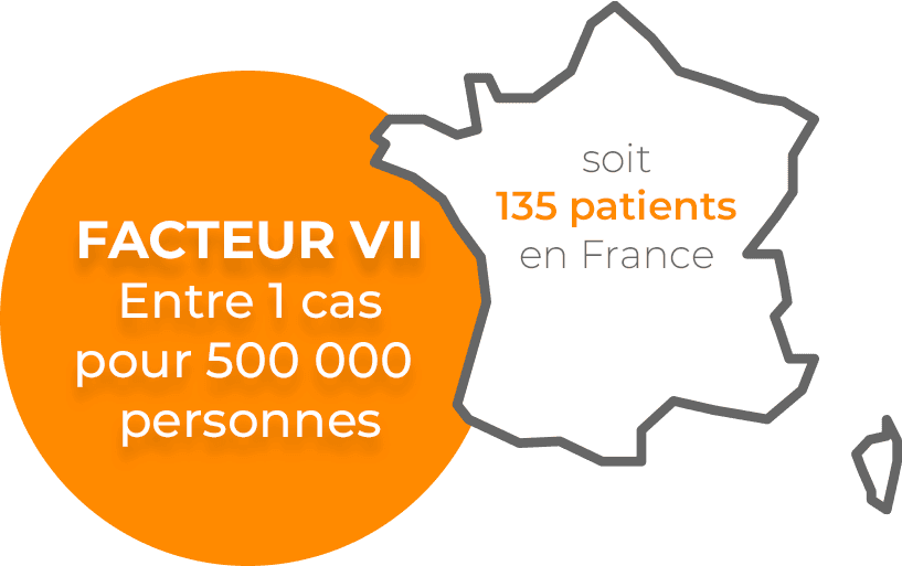 Facteur VII - déficit en facteur de coagulation rare - Hemophilink